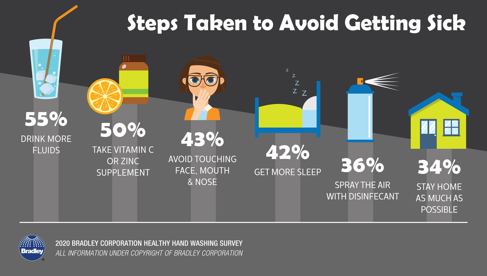 How To Avoid Getting Sick In Winter