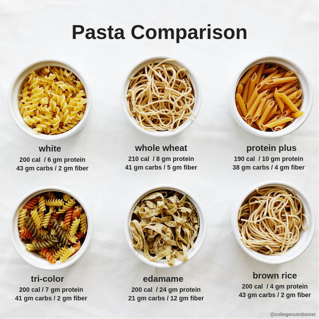 pasta comparison 1