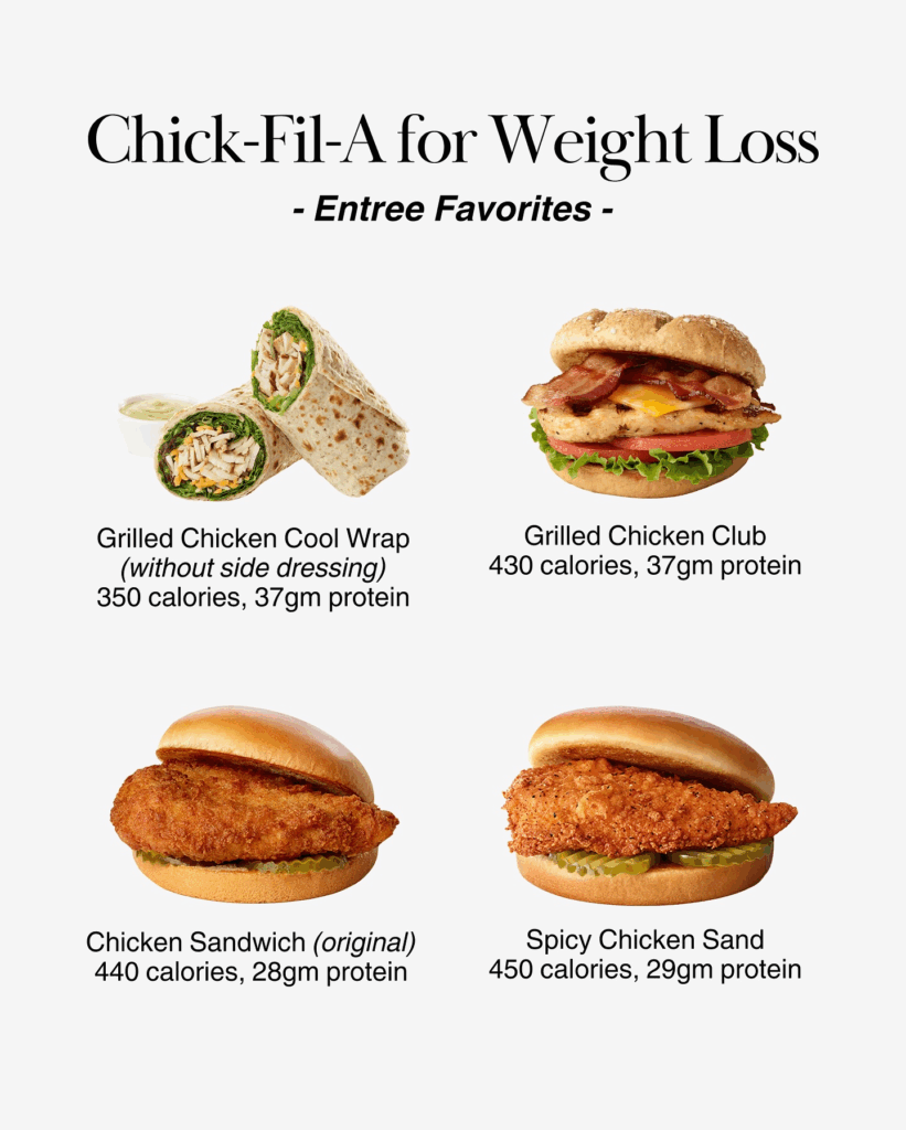 Chick-fil-A grilled chicken wrap, grilled club sandwich, and original chicken sandwich with calorie and protein counts for weight loss. 