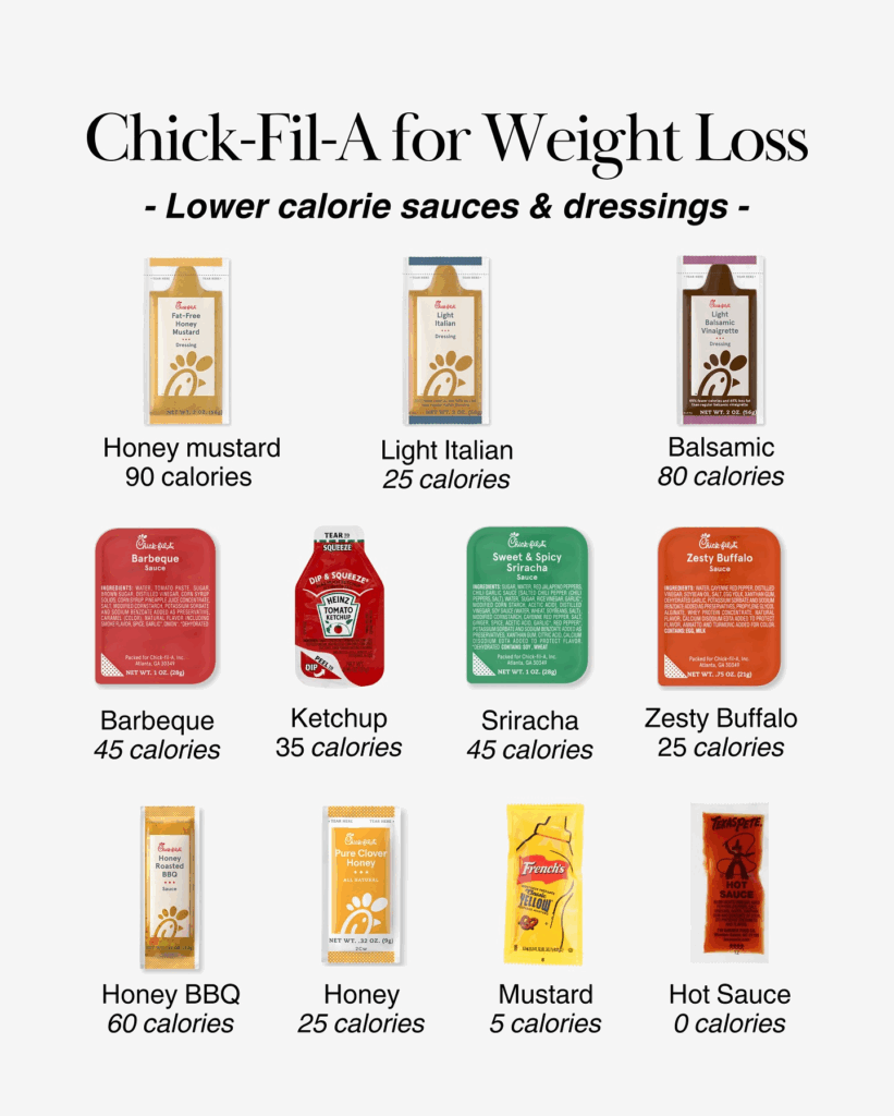 Lower-calorie Chick-fil-A sauces, including light Italian, balsamic vinaigrette, mustard, and zesty buffalo with calorie counts.