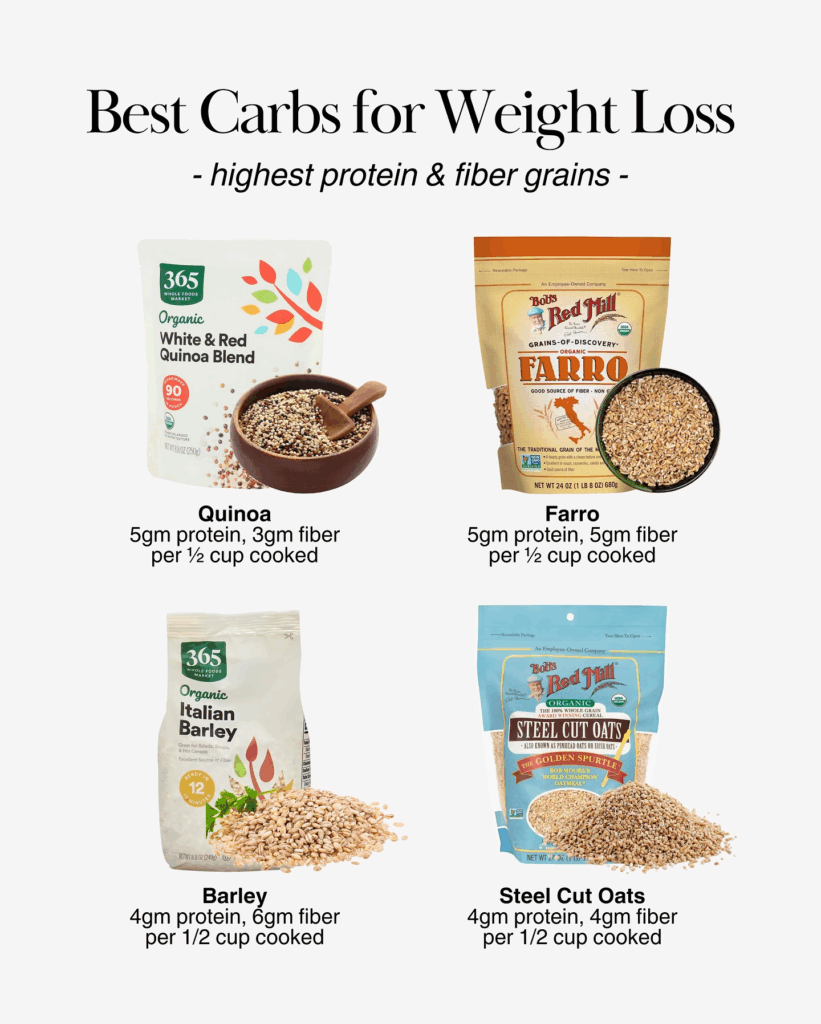 Quinoa, farro, barley, and steel-cut oats with protein and fiber per serving.