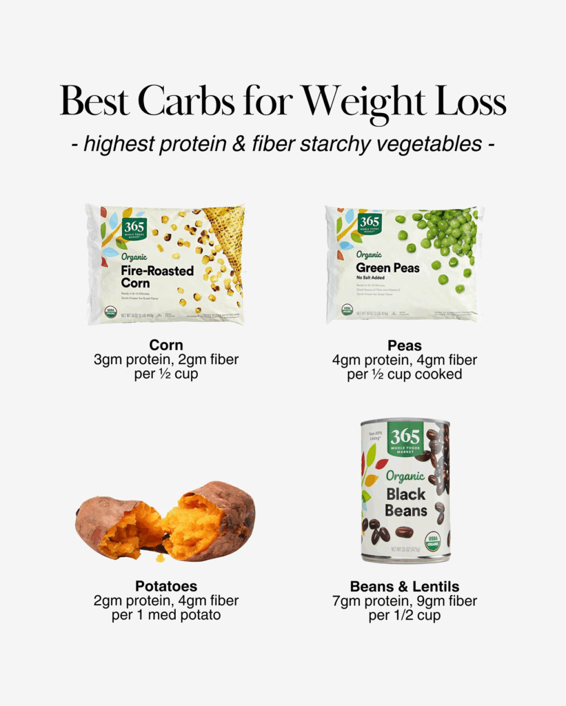 Corn, peas, potatoes, beans, and lentils with protein and fiber content per serving.
