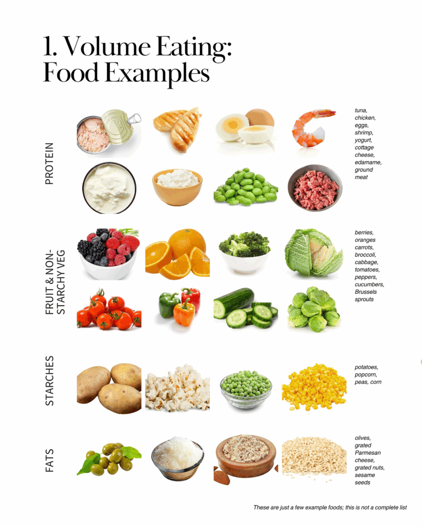 High-volume food examples for weight loss including lean proteins, non-starchy vegetables, starches, and healthy fats to lose weight without being hungry.
