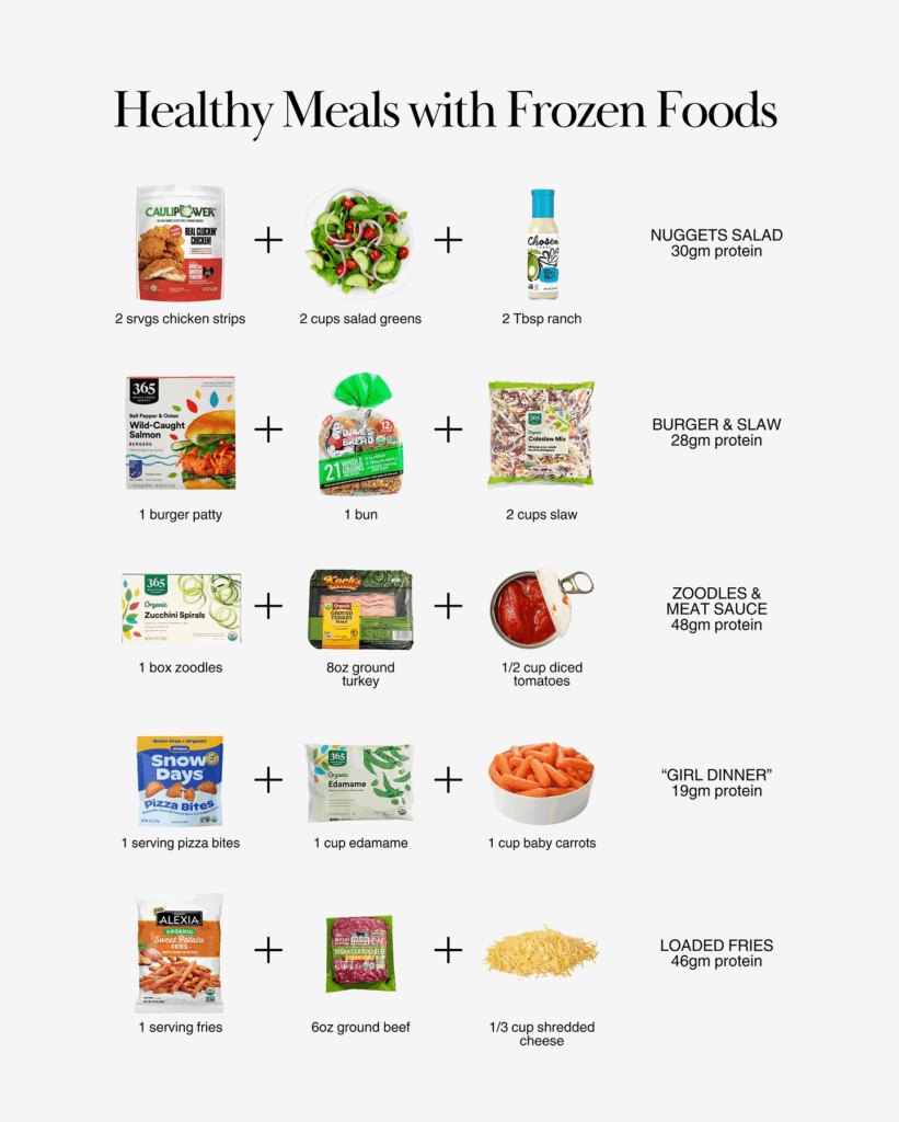 Examples of quick, balanced meals using frozen proteins, veggies, and ready-to-heat foods for weight loss. 