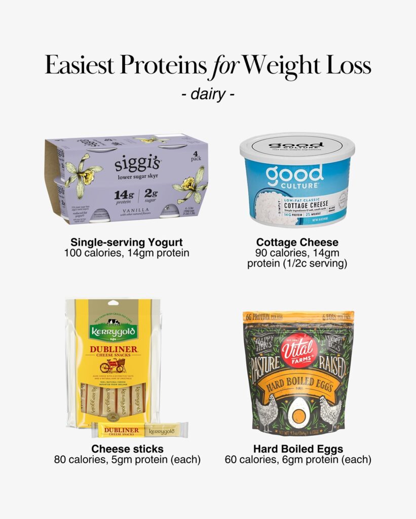 Siggi’s yogurt, Good Culture cottage cheese, Kerrygold cheese sticks, and Vital Farms hard-boiled eggs displayed with serving sizes and protein amounts.
