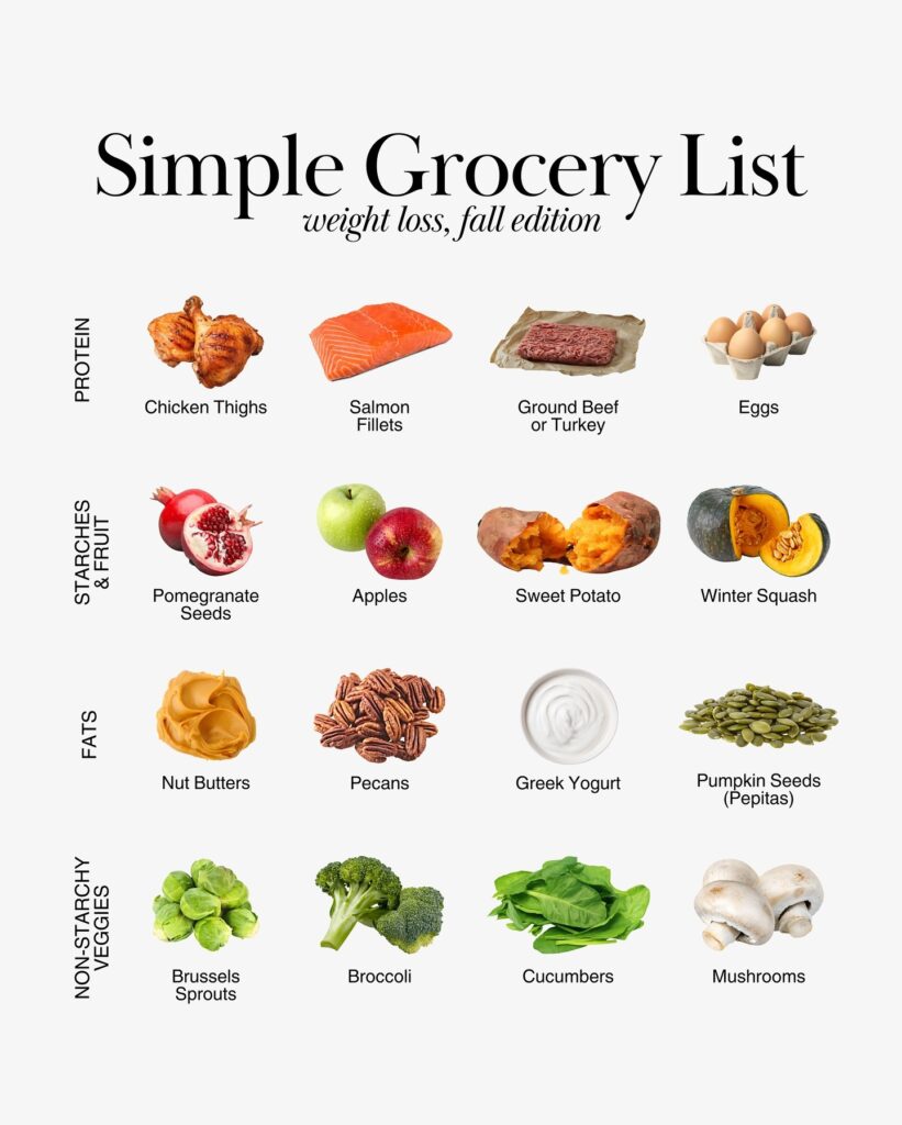 Chicken thighs, salmon fillets, ground beef, and eggs grouped by category on a neutral background.