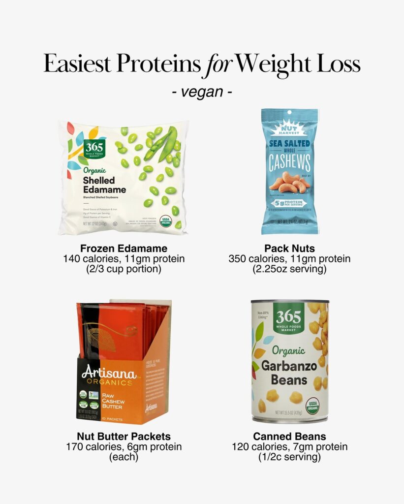 365 Whole Foods edamame, Nut Harvest cashews, Artisana Organics nut butter packets, and 365 garbanzo beans with calorie and protein details.