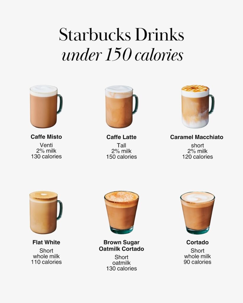 Six hot Starbucks drinks with foam and espresso layers under 150 calories, including lattes, flat whites, and cortados.