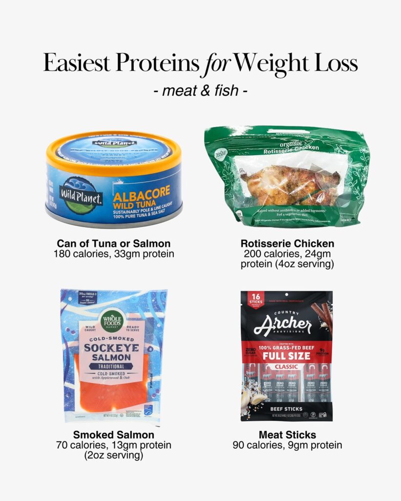 Wild Planet tuna, rotisserie chicken, Whole Foods smoked salmon, and Country Archer meat sticks shown with protein and calorie counts per serving.