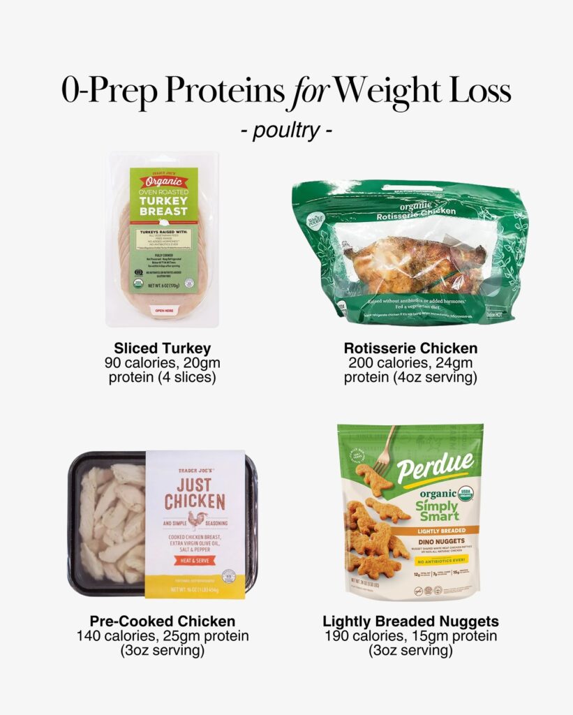 Rotisserie chicken on a tray, sliced turkey packaging, precooked chicken in a container, lightly breaded nuggets.