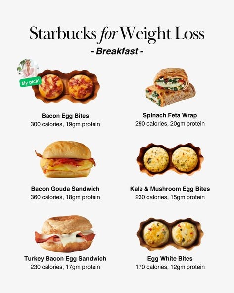 Starbucks breakfast items, including egg bites and breakfast sandwiches, with listed calories and protein.
