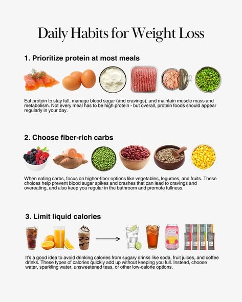 Eggs, salmon, yogurt, ground meat, tuna, and peas representing high-protein foods for weight loss. Berries, legumes, grains, and vegetables illustrating fiber-rich carbohydrate choices. Comparison of sugary drinks versus water and low-calorie beverage options.