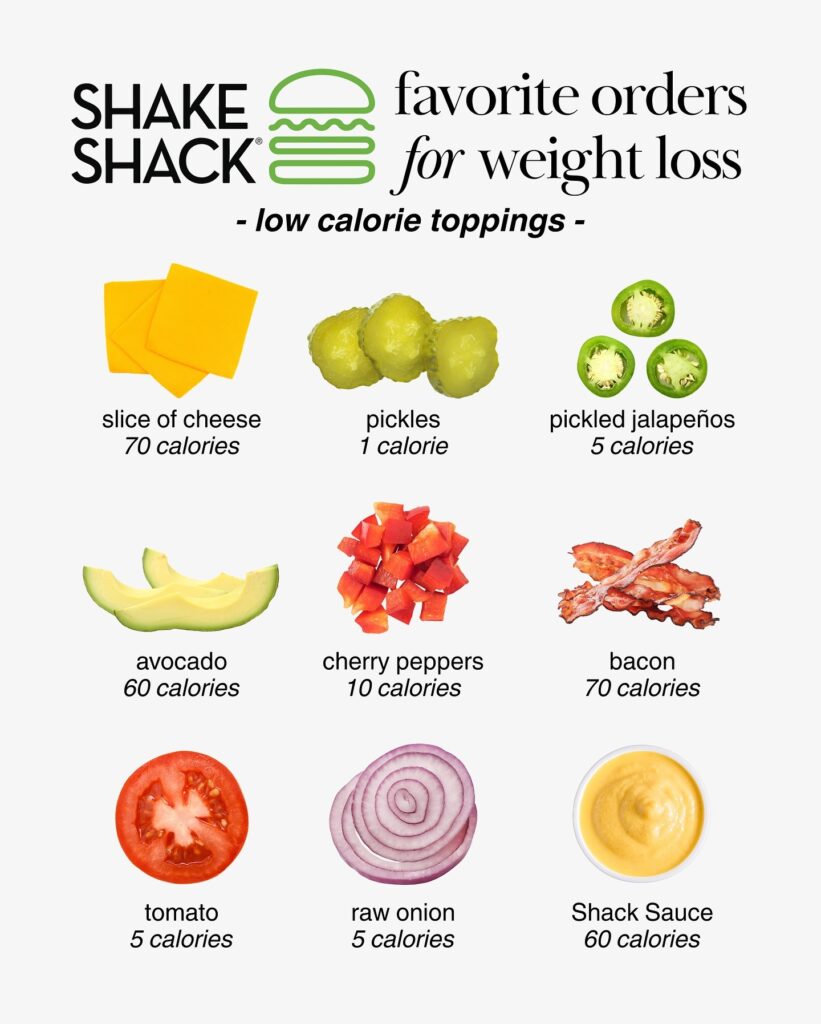 Alt text: Low-calorie Shake Shack toppings, including vegetables, cheese, bacon, and sauce options