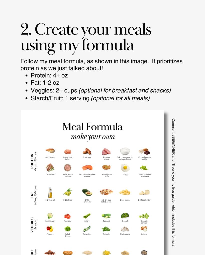 Balanced meal formula showing protein, fats, vegetables, and carbohydrates