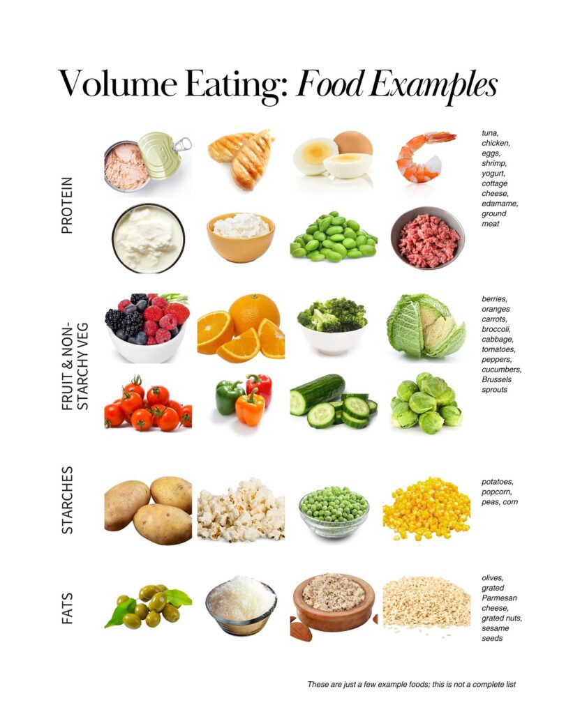 Grid of volume eating food examples organized by category - protein, fruit and non-starchy vegetables, starches, and fats