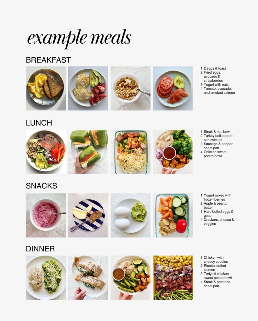 Balanced meals across breakfast, lunch, snacks, and dinner with protein and vegetables