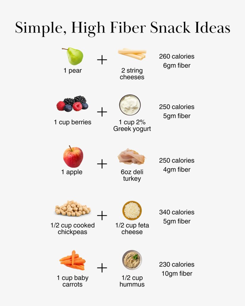 Simple high fiber snack ideas showing five pairings with calorie counts and fiber grams per serving.