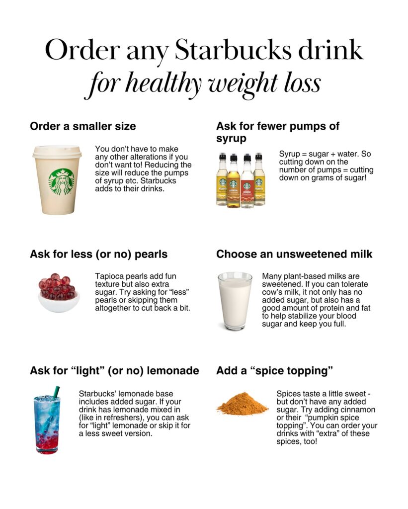 Infographic titled "Order any Starbucks drink for healthy weight loss" showing six tips with photos: order a smaller size with a photo of a Starbucks cup, ask for fewer pumps of syrup with a photo of Starbucks syrup bottles, ask for less or no pearls with a photo of tapioca pearls, choose an unsweetened milk with a photo of a glass of milk, ask for light or no lemonade with a photo of a blue Starbucks refresher, and add a spice topping with a photo of ground cinnamon spice.