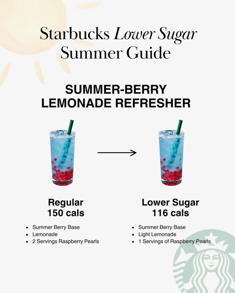 Starbucks Lower Sugar Summer Guide infographic comparing the Summer-Berry Lemonade Refresher. The regular version on the left shows 150 calories made with summer berry base, lemonade, and 2 servings of raspberry pearls. The lower sugar version on the right shows 116 calories made with summer berry base, light lemonade, and 1 serving of raspberry pearls. Both versions show photos of the light blue iced refresher drink with red raspberry pearls at the bottom and a green straw, connected by an arrow pointing right.