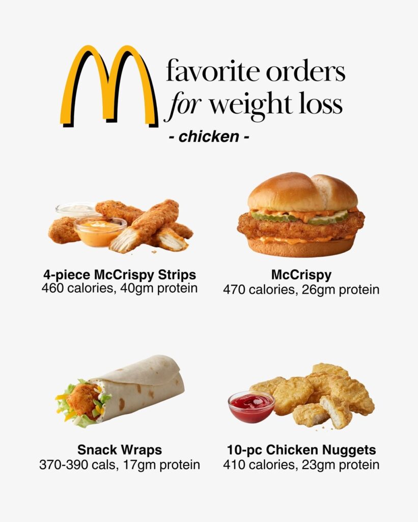 McCrispy Strips, McCrispy Sandwich, Snack Wraps, and Chicken McNuggets with calorie and protein information.