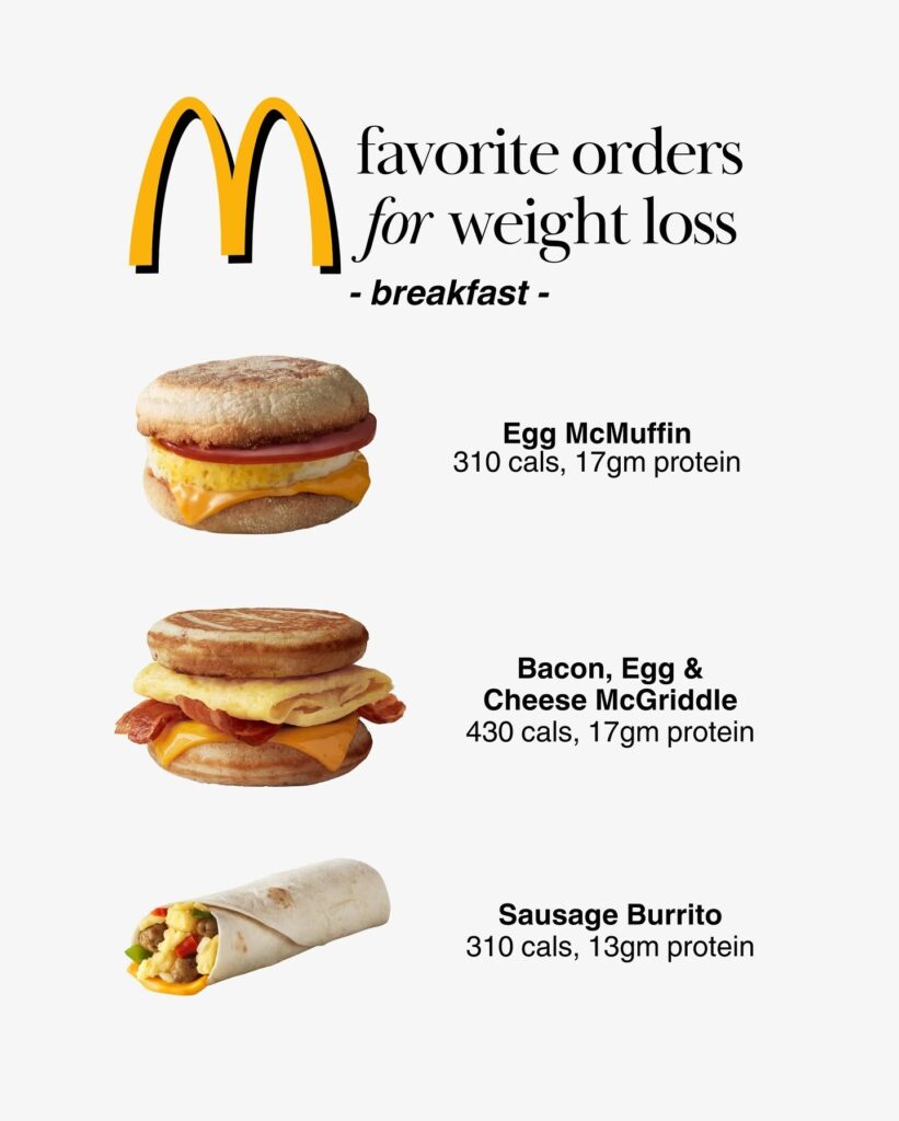 Egg McMuffin, Bacon Egg & Cheese McGriddle, and Sausage Burrito with calorie and protein information.