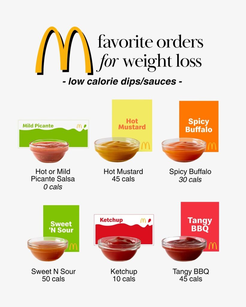McDonald's salsa, ketchup, spicy buffalo, hot mustard, BBQ, and sweet and sour sauces with calorie information.